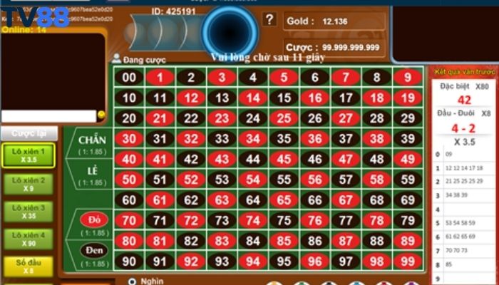 Chiến thuật dự đoán hiệu quả